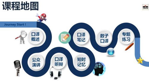 特惠丨雙十一大禮包 6人口譯基礎(chǔ)小班 全年最優(yōu)惠價(jià)格